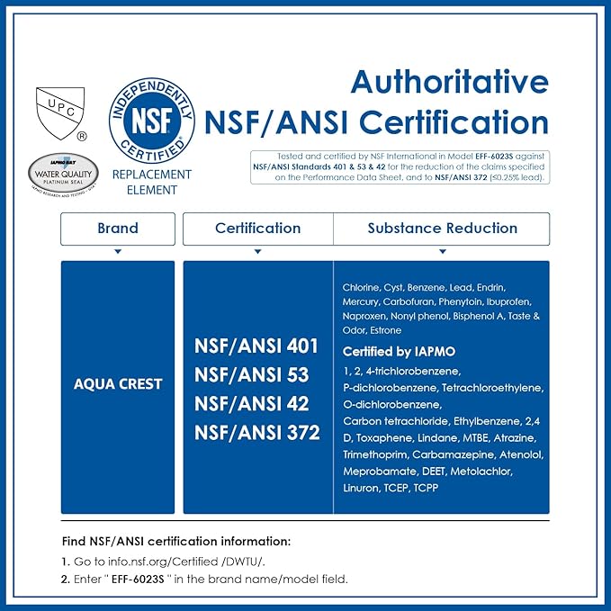 AQUA CREST FQSLF, FQSVF 𝐍𝐒𝐅/𝐀𝐍𝐒𝐈 𝟒𝟎𝟏 𝐂𝐞𝐫𝐭𝐢𝐟𝐢𝐞𝐝, 𝐑𝐞𝐝𝐮𝐜𝐞𝐬 𝐏𝐅𝐀𝐒, 𝐏𝐅𝐎𝐀/𝐏𝐅𝐎𝐒, Replacement for GE FQSLF, FQSVF, FQSVN, FQROPF, GXSV65R (2 Pack)