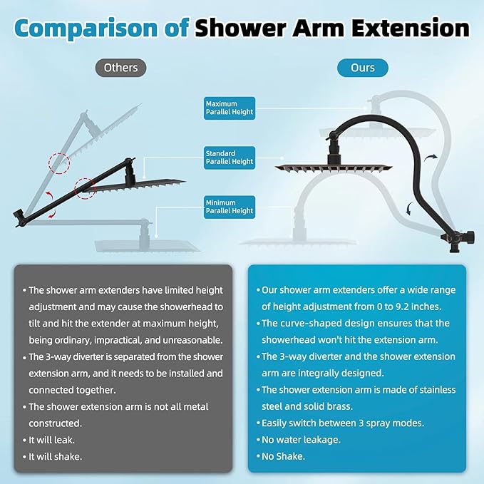 Hibbent All Metal 10'' Filtered Rainfall Shower Head, High Pressure Showerhead combo with 4-mode Handheld Spray, 12'' Extension Arm, Extension Bar with Holder, Shower Filter, Oil Rubbed Bronze