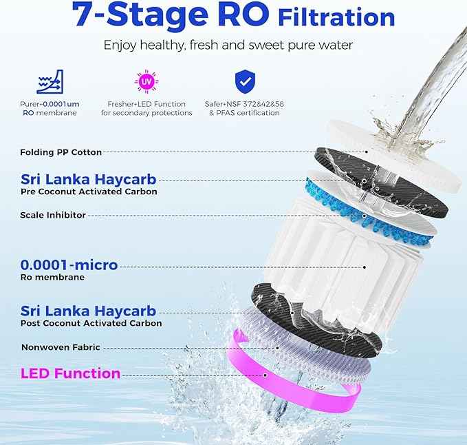C5 Countertop Reverse Osmosis Water Filter, Hot and Cold RO System-3s Instant Hot, 6 Temp Settings 7-Stage RO Filtration Dispenser, NSF/ANSI372/42/58, Portable Pitcher, 3:1 Pure to Drain