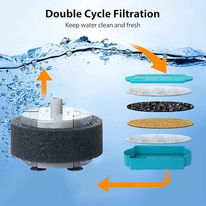 Tomxcute Cat Water Fountain Filters - 6 Pack Replacement Filters and 2 Pack Sponges Set for Tomxcute 3.2L/108oz & 4L/135oz P Series Cat Fountain