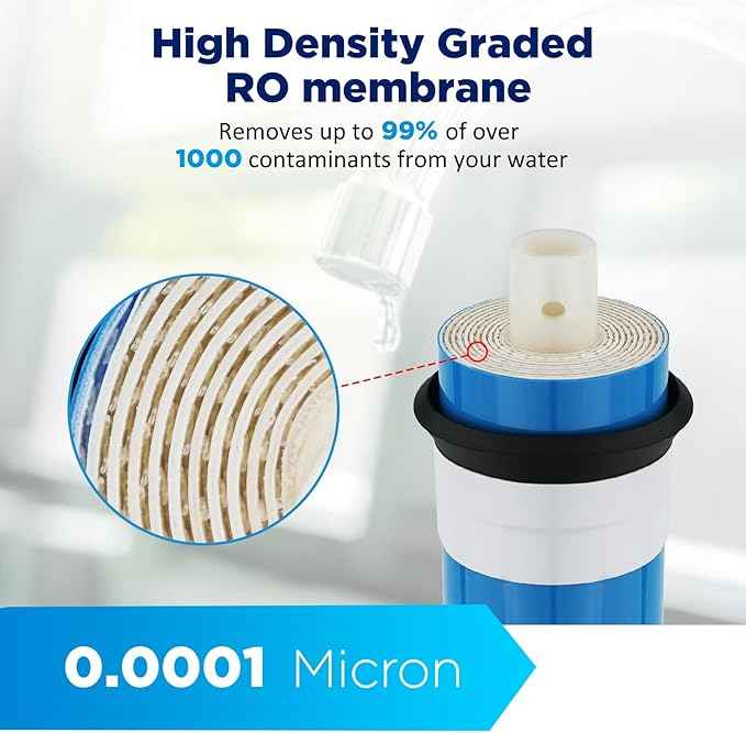 Membrane Solutions Reverse Osmosis Membrane 50 GPD 11.75"x1.75" RO Membrane Water Filter Replacement Fits Under Sink RO Drinking Water Purifier System 50 Pack