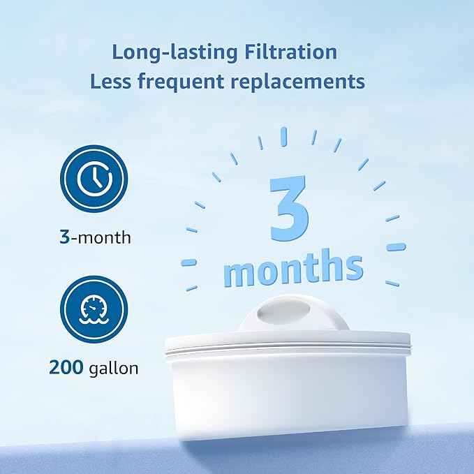 Replacement for All Waterdrop® Pitcher and Dispenser Filtration System, Fits Waterdrop® WD-PF-01A Plus, Reduces Lead, PFOA/PFOS, Chlorine, Last Up to 3 Months or 200 Gallons (Pack of 1), Maxblue