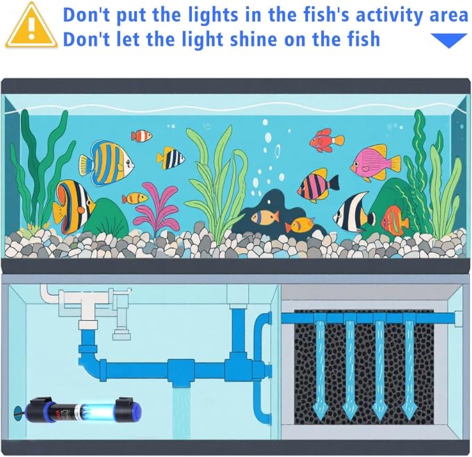 UV-C Aquarium Clean Light with Timer, Mini 3W 5W 7W 9W 11W Submersible Algae Clean Light Water Green Clean Fish Tank Water Clean Lamp for Sump Pond Filter Tank (5W Timer)
