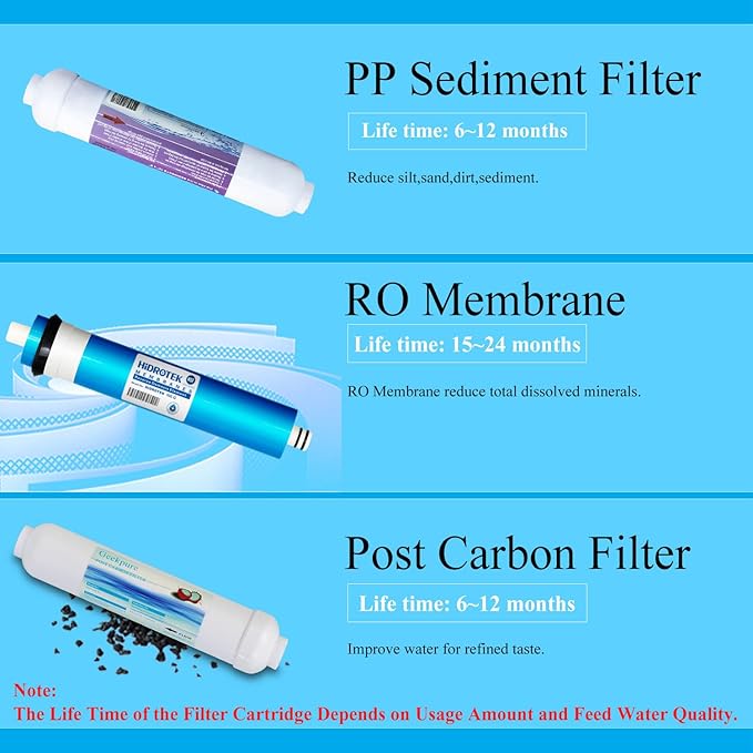 Replacement Filters Set for Geekpure 3 Stage Portable Aquarium Reverse Osmosis Water Filter -100GPD-Pack of 3