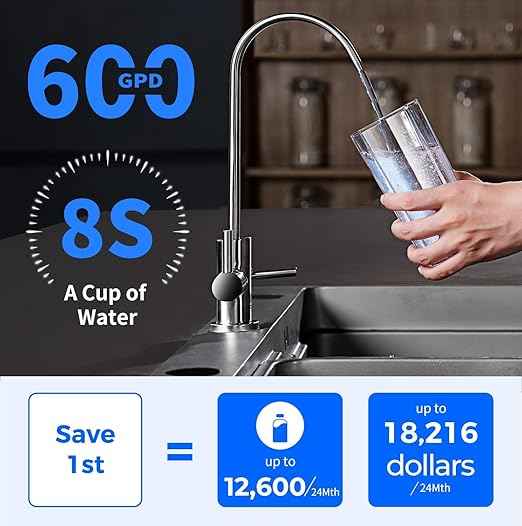 TOKIT U2 Reverse Osmosis System, Tankless Alkaline Mineral Reverse Osmosis Water Filter, NSF/ANSI 58,Under Sink Water Filter RO System, 600 GPD, 2:1 Pure to Drain, 2 Way Faucet
