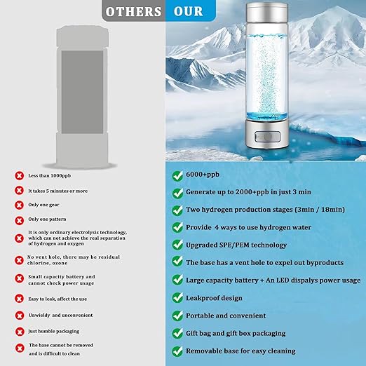 6000 PPB Hydrogen Water Bottle,3 Minutes Portable Hydrogen Water Generator, Alkaline & Glass Hydro Water Machine,Upgraded SPE/PEM,LED Display & Exhaust Hole, for Travel,Sports,Home,Office(Silver)
