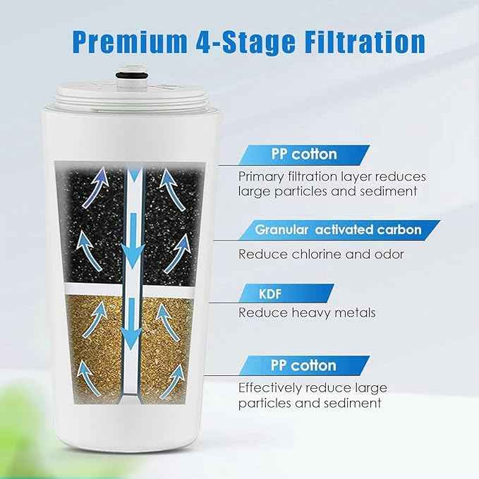 3Pcs AQ-4125 Shower Water Filter, Compatible with Aquasana AQ-4125、AQ-4100、 AQ-4100NSH、 AQ-4105, with Advanced KDF Filtration Material, Filters Over 90% of Chlorine.