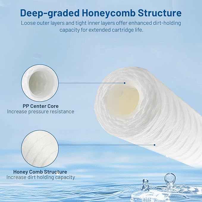 Whole House 50 Micron 10" x 2.5" String Wound Sediment Well Water Filter Cartridge Replacement for CW-50, 155214-52, W50W, SWC-25-1050, SP-CW50, WPP-F10-50, SF50-978, FXWSC, AO-WH-PRE-R2 (Pack of 6)