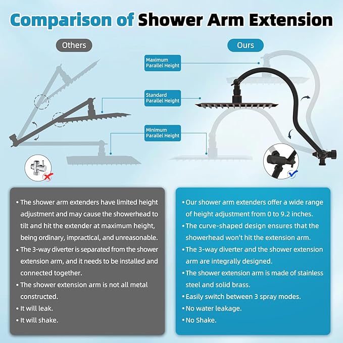 Hibbent cUPC Certified High Pressure 10'' Rainfall Shower Head, Showerhead Combo with 4-mode Handheld Spray, Adjustable Extension Arm, Extension Bar, Easy Reach Holder, 71'' Hose, Oil Rubbed Bronze