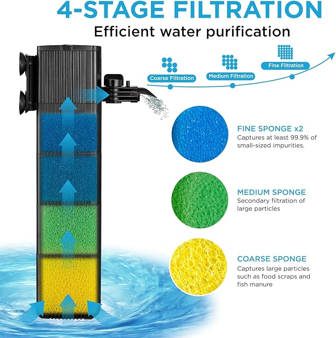 Internal Fish Tank Filter with 4-Stage Biochemical Sponge Filtration, 23W Adjustable Water Flow Submersible Aquarium Filter Pump for 80~120 Gal Freshwater or 50~70 Gal Saltwater, TC-3000C(370GPH)