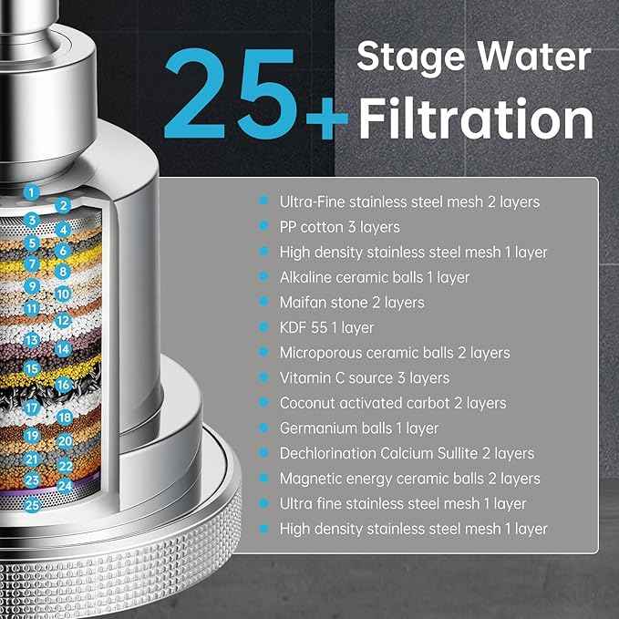 Shower Head Set 25 Stage Shower Filter Combo with 3 Spray Settings, High Pressure Shower Head with Filters for Dry Hair and Skin, Removes Chlorine & Heavy Metals, Showerhead Filter Chrome