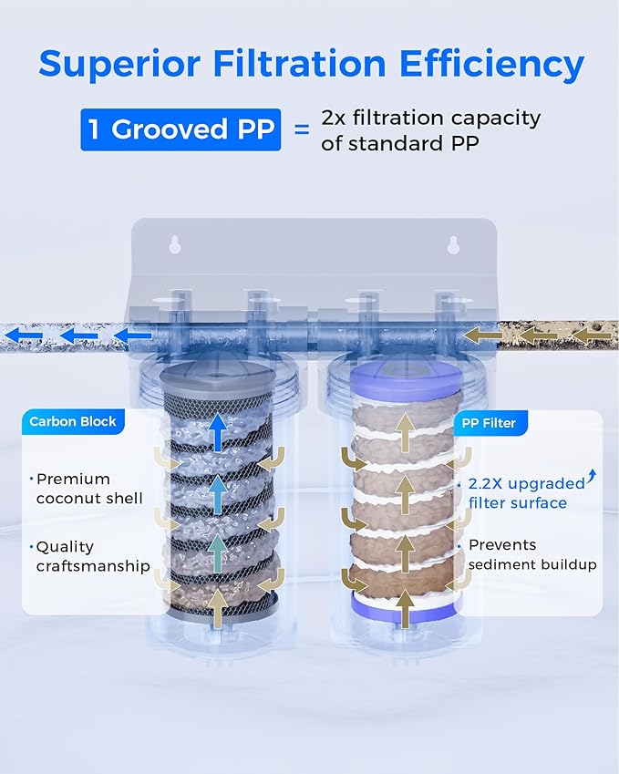 Waterdrop Whole House Water Filter, Carbon Filter Reduce Chlorine,Taste, and Odor Cartridge Replacement for GE GXWH40L, FXHTC, Ispring, Culligan® RFC-BBSA, Whirlpool®, Any 10" x 4.5" System, 5 Micron - AquaVibe