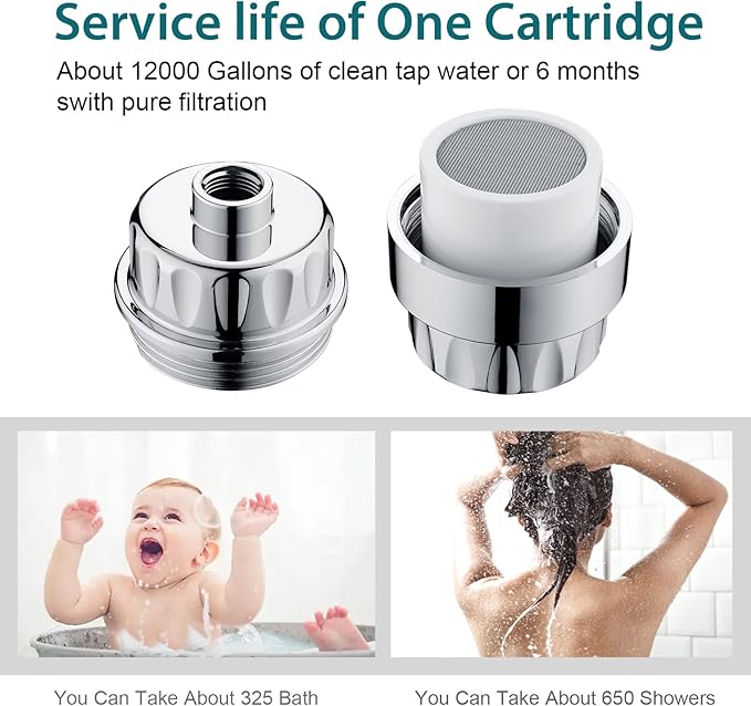 BRIGHT SHOWERS Rain Shower Head System with High Output Shower Filter for Hard Water, Chrome