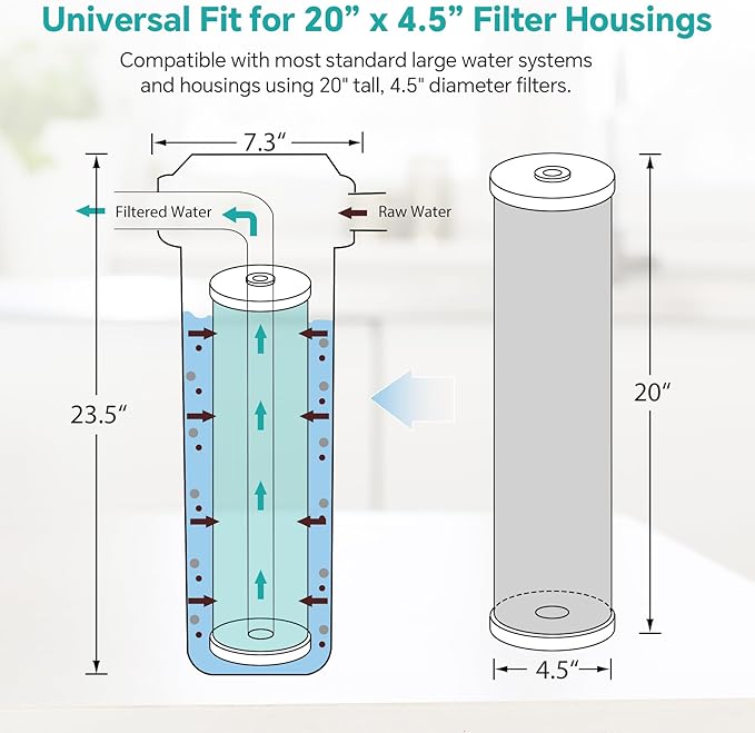 SimPure GAC Filter 20 x 4.5 inch Whole House Water Filter | Granular Activated Carbon Filter Replacement for DB20P, GAC-20BB, RFC20-BB (2 Pack)