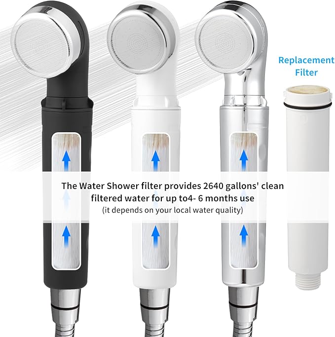 Legionela Shower Head Filter High Pressure Water Softer Filter Removed 99.99999% of Harmful Substance(Plus White)
