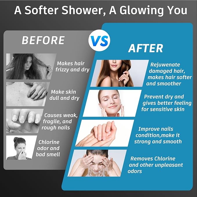 FEELSO Filtered Shower Head, High Pressure 6 Spray Modes Shower Head with Filters for Hard Water Remove Chlorine, Improves Skin & Hair, Rain Showerhead with One-Click Filter Change Design