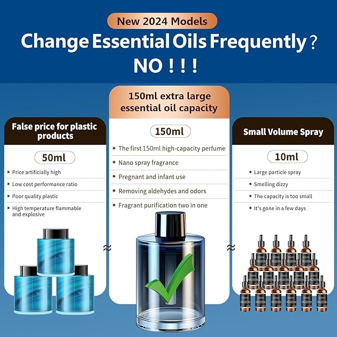 Smart Car Air Freshener,150ML Natural Fragrance Scents Air Freshener with Star Projector,300 Days Long Lasting, Car Essential Oil Diffuser, Automatic On/Off,Aroma Diffuser for Men Women