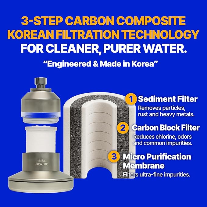 Core Shower Filter Shaped by Korea’s Beauty History - Pure Carbon Filters for Softer Skin & Smoother Hair | Carbon Composite Filter | 6 Month Set (JNE900W-SET-8MO)