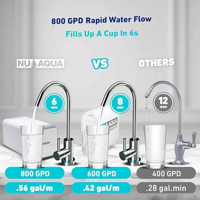 NU Aqua Tankless Reverse Osmosis System - 4 Stage UV Under Sink Reverse Osmosis Water Filter System - 2:1 - Counter top Smart Faucet - 600 GPD Tankless Ro Water Filtration System Under Sink