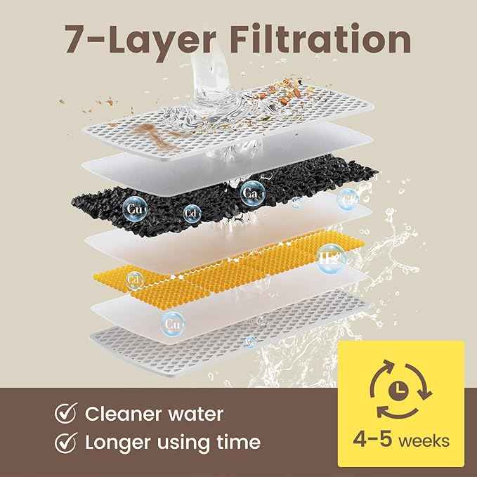 Cat Fountain, 4 Packs Replacement Filters for 2.5L/84oz Cordless Water Fountains for Cats Indoor with Radar Sensing, Auto Shut Off Wireless Pump, 7-Layer Filtration Ultra Quiet Pet Dispenser