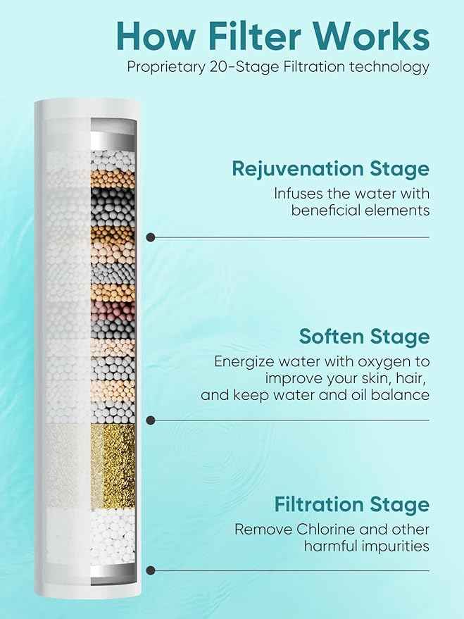 Cobbe Filtered Shower Head with Handheld, High Pressure 5-mode Showerhead with Filters, Built-in Power Wash for Hard Water - Remove Chlorine - Reduces Dry Itchy Skin, Emerald green