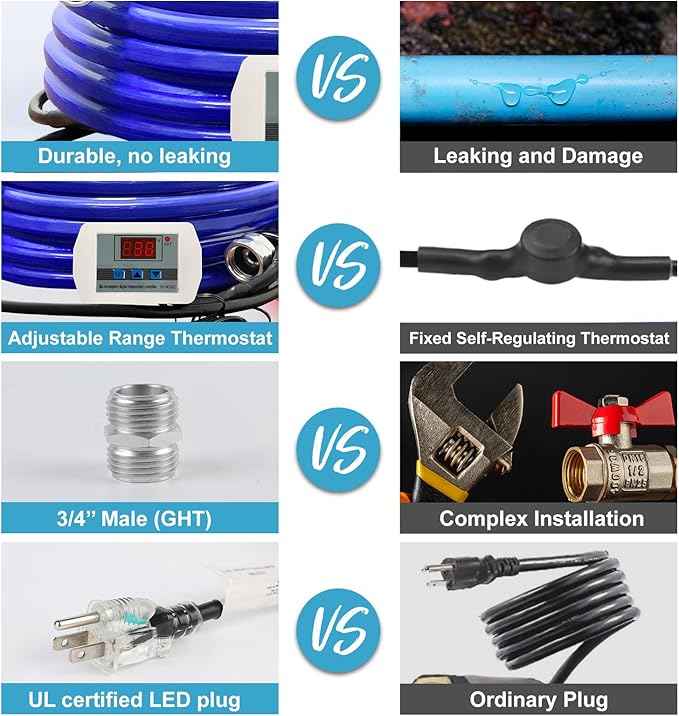 Cupohus Heated Water Hose for RV 30FT- Adjustable Temperature Control & Real-Time Monitor, Freeze Protection Down to -45℉ for Winter Camping, RV Travel, Outdoor Enthusiasts, 110-120V
