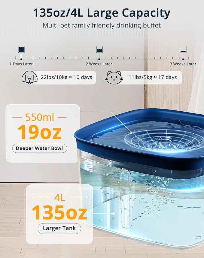 Cat Water Fountain, 135oz/4L Ultra Quiet Dog Water Fountain, Instant Clean Vortex Design, Pet Water Fountain for Cats Dogs Multiple Pets, Automatic Dog Water Dispenser with LED Light