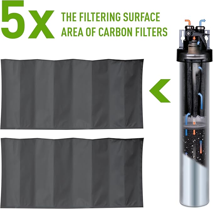 Pentair Everpure H-104 Drinking Water System, EV926271, Includes Filter Head, Filter Cartridge, All Hardware and Connectors, 1,000 Gallon Capacity, 0.5 Micron