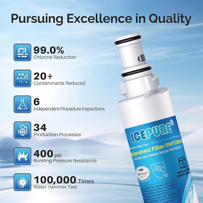 ICEPURE 4396701 Refrigerator Water Filter Replacement for Whirlpool 4396702, EDR6D1, EveryDrop Filter 6, Kenmore 9915, 46-9915, 2 PACK