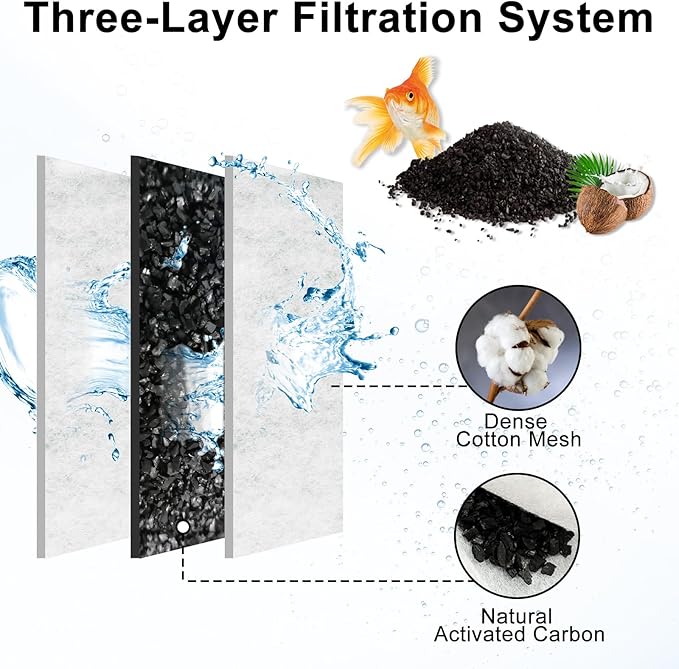 6 Pack XS Replacement Filter Cartridge for Tetra Whisper Extra Small Fish Tanks Filters, Extra Small Filter Cartridges Replacement for Aquarium Filter to 3 Gallons