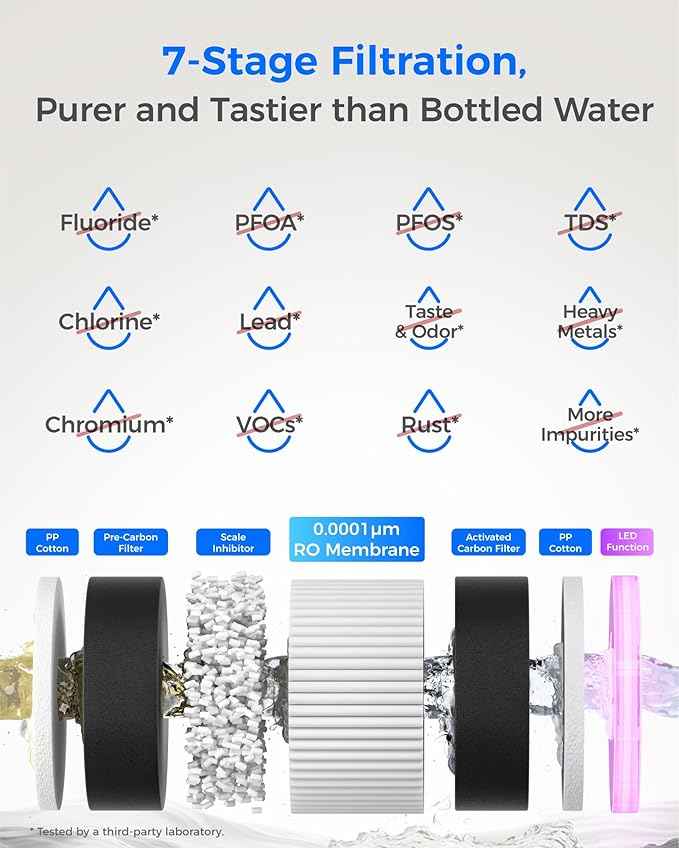 Waterdrop WD-M6H Instant Hot Reverse Osmosis System Countertop Water Filter, 7-Stage, 3:1 Pure to Drain, Hot Water Dispenser with 5 Temperature Options, RO System with Glass Pitcher, BPA-Free