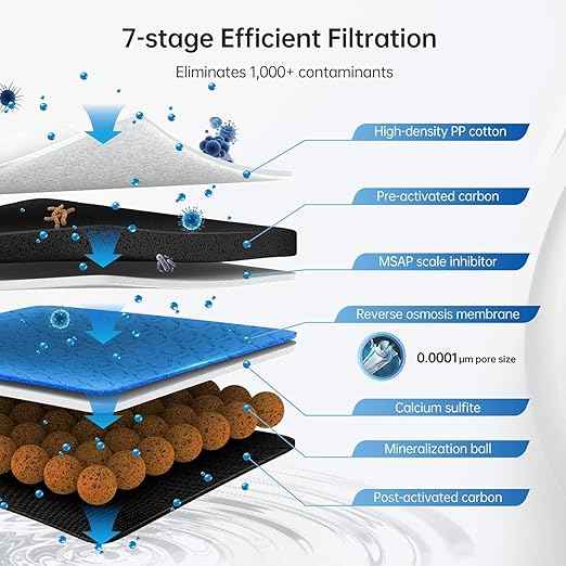 NexTrend 600GPD Reverse Osmosis System: 7 Stage Tankless Reverse Osmosis Water Filter Under Sink, NSF/ANSI 58 & 372 Certified, RO Water Filtration System, 2:1 Pure