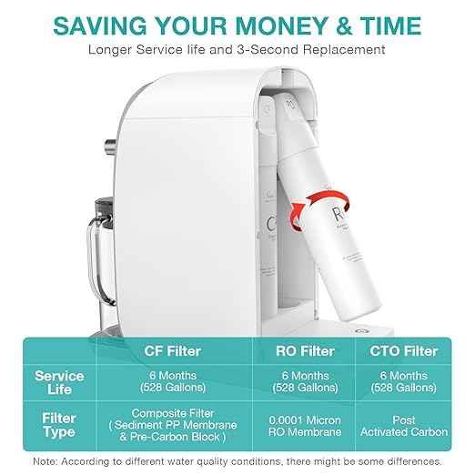 SimPure Y7T-C Countertop Reverse Osmosis System (Comes with One Extra CF+RO Filter Replacement Cartridge)