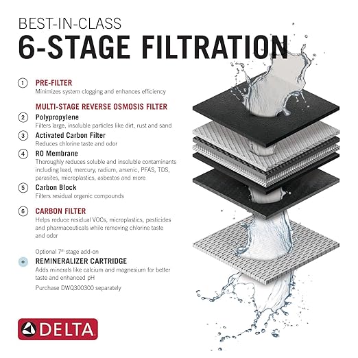 Delta Faucet Clarifi Under Sink Reverse Osmosis Water Filter System with Gold Beverage Dispenser Faucet