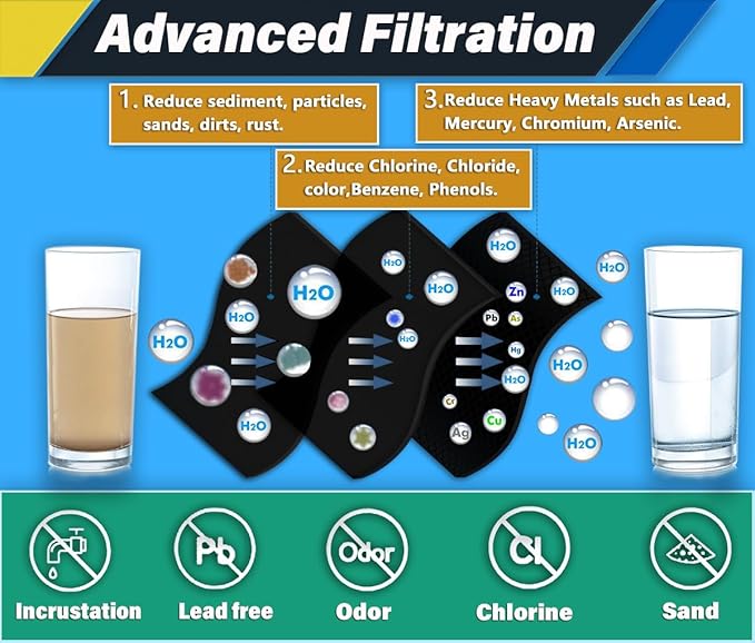 FILTER1 W10295370 A Refrigerator Water Filter Replacement Compatible for EDR1RXD 1 WATER FILTER W10295370 A Refrigerator Models (3-PACK)