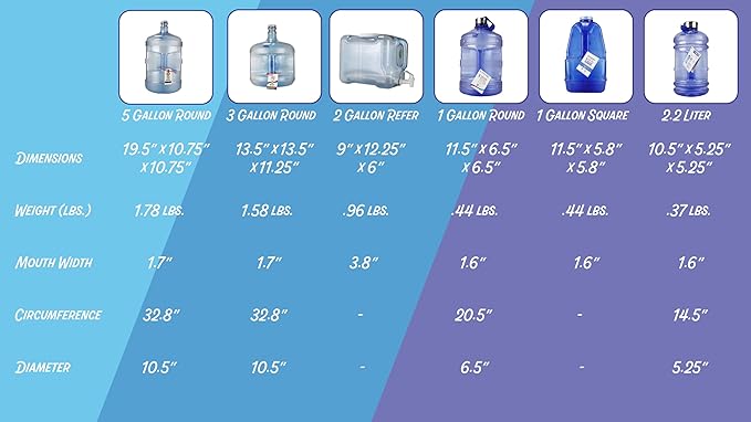 New Wave Enviro Products BPA Free Tritan Bottle, Lighweight & Durable Design, 3 Gallon Capacity