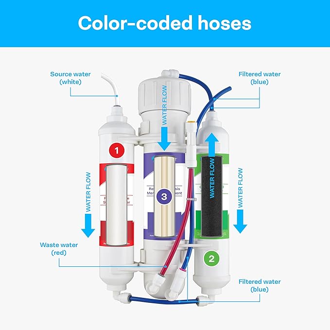 SpiroPure SP-RO300AQ Portable RO Water Filter System Apartment RO, 150 GPD 3-Stage Countertop Reverse Osmosis for Drinking Water, Tankless Small Reverse Osmosis System