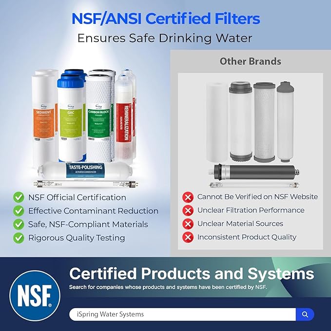 iSpring F8U NSF Certified 1-Year Replacement Filter Cartridge Set for 6-Stage Reverse Osmosis RO Water Filtration Systems with UV, Fits iSpring RCC7U RCC1UP, Without RO Membrane