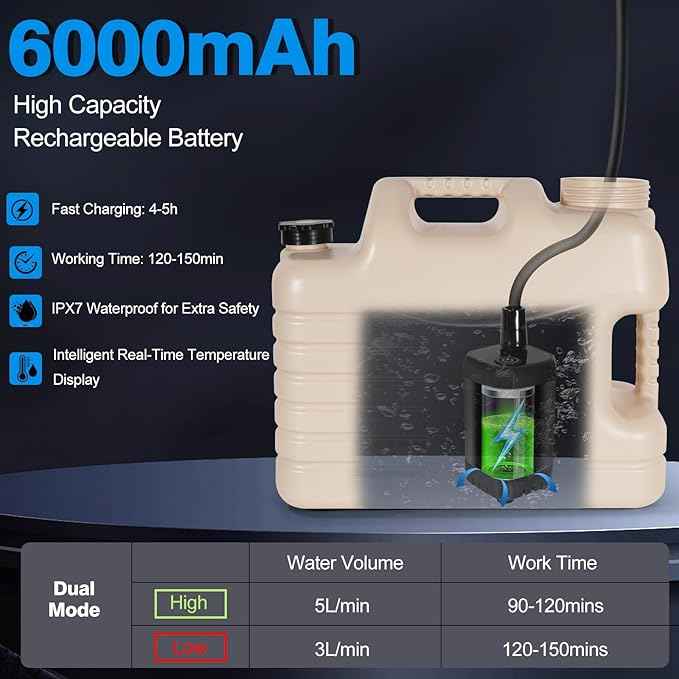 Portable Camping Shower with 5 Gallon Water Jug, 6000mAh Rechargeable Outdoor Camping Shower Kit, IPX7 Waterproof Pump BPA Free Water Containers Camp Essentials