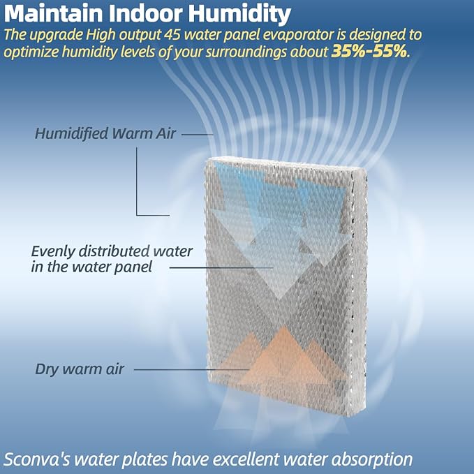 45 Humidifier Filter Pad Water Panel Replacement Compatible with Aprilaire Whole House Humidifier Models 400, 400A, 400M Humidifier Parts & Accessories (Pack of 2) - AquaVibe