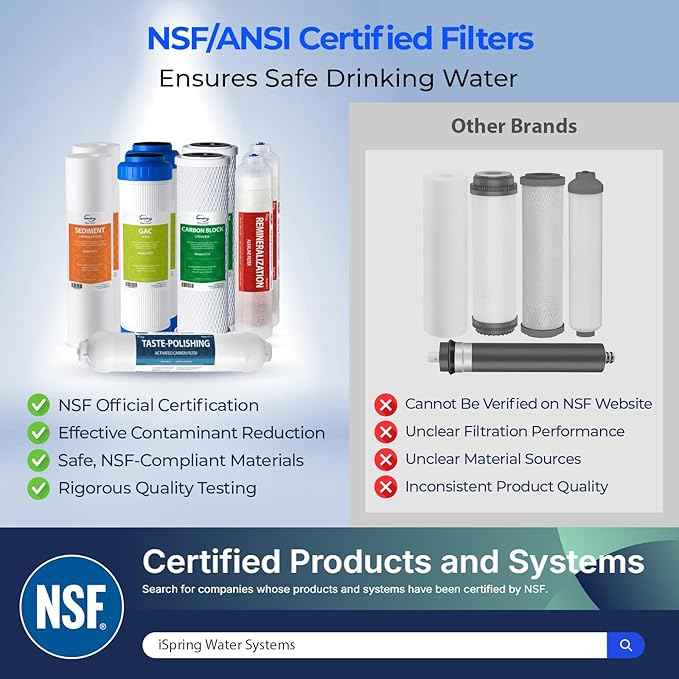 iSpring F4AK 6-Month Prefilter and Alkaline Replacement Supply Filter Cartridge Pack Set for 5 and 6-Stage Standard Reverse Osmosis RO Systems