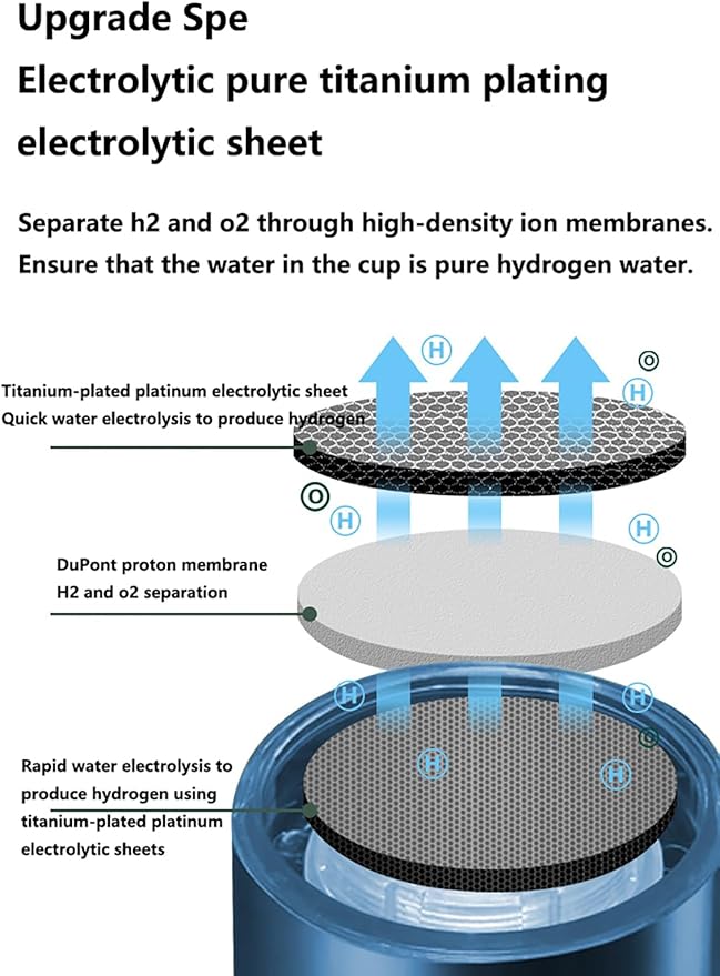 3 in 1 Hydrogen Water Bottle Generator, Portable Rechargeable PEM Hydrogen Water Machine, Smart Molecular Hydrogen Water Ionizer, Rich Hydrogen Cup for Fitness, Travel & Daily Hydration