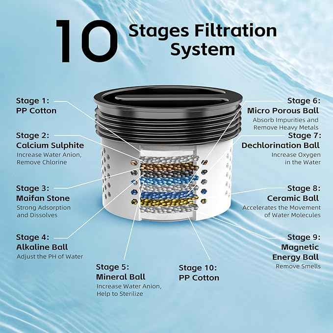 High Pressure Filtered Shower Head with Handheld, 9 Spray Modes 4.7" Shower Head, 59" long hose, 10 Layers Filter for Hard Water, Remove Chlorine, Adjustable Bracket, Matte Black