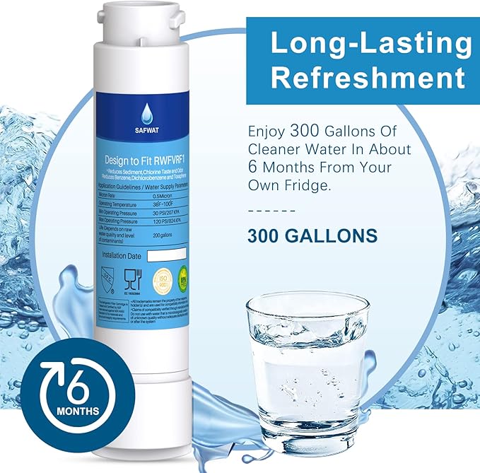 RWFVRF1 Replacement for Viking Water Filter RVRF3361 (2 Pack)