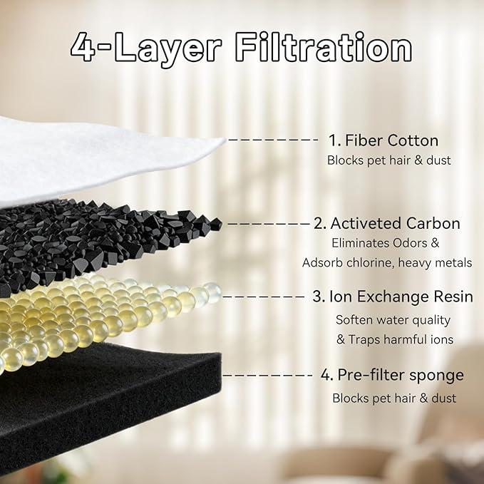 Cat Water Fountain Filter, 24-Pack Filters Replacement for 67oz/2L & 108oz/3.2L Stainless Steel Cat Water Fountain, 4-Layer Filtration Pet Filter (12 Filters & 12 Sponges)