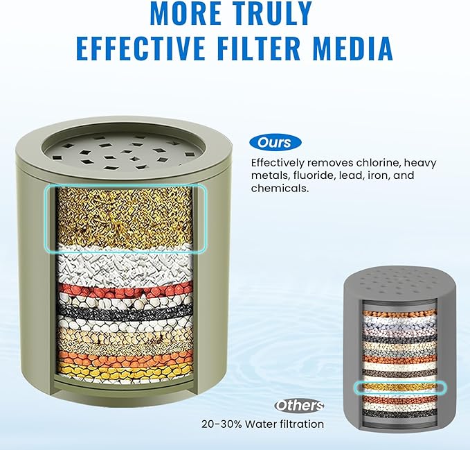 Heavy Duty Shower Filter, Shower Water Filter, 99% REMOVAL Shower Head Filter for Hard Water, Heavy Metals, Chlorine, Enhanced Water Filtration for Healthier Skin and Hair (Black)