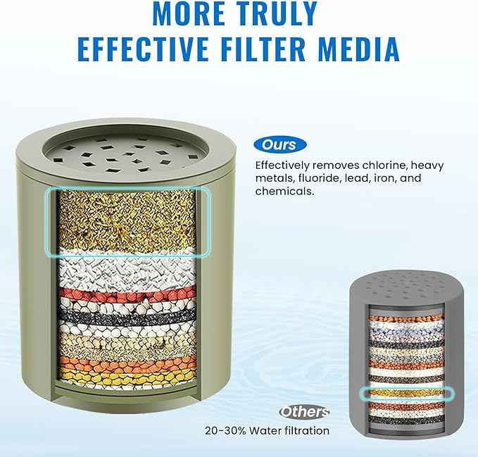 Ryamen Heavy Duty Shower Filter, Shower Water Filter, 99% REMOVAL Shower Head Filter for Hard Water, Heavy Metals, Chlorine (1 Cartridge, Silver) - AquaVibe