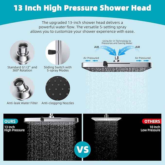 Hibbent Rain Shower Head, 13'' High Pressure Rainfall Square 5 Spray Mode Showerhead with 16" Shower Head Extension Arm, Solid Brass Adjustable Shower Arm Extender, Waterfall fixed Showerheads, Chrome