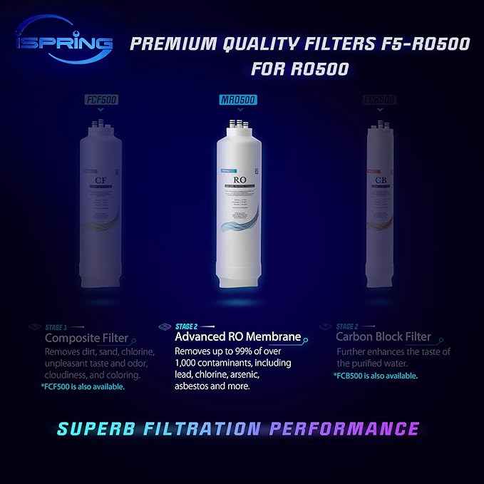 iSpring MRO500 High Flow RO Membrane Replacement Filter for Tankless Reverse Osmosis Water Filtration System RO500, 500 GPD