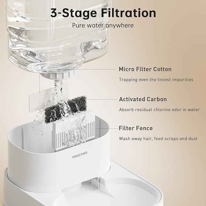 PAWGETHER® Gravity Automatic Pet Water Dispenser with 1 Filter for Cats and Small Dogs 1 Gallon/3.5L Auto Cat Waterer Dog Water Dispenser, Easy to Fill
